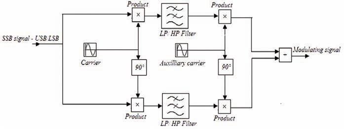Softvérovo definovaný transceiver na rádioamatérske použitie 3.jpg